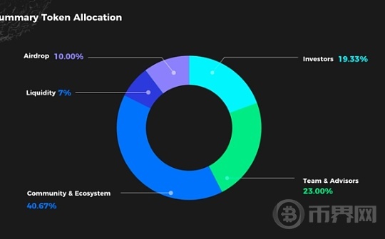 快讯:币安第11期 HODLer 空投项目揭晓!GoPlus Security (GPS) 等你来领取