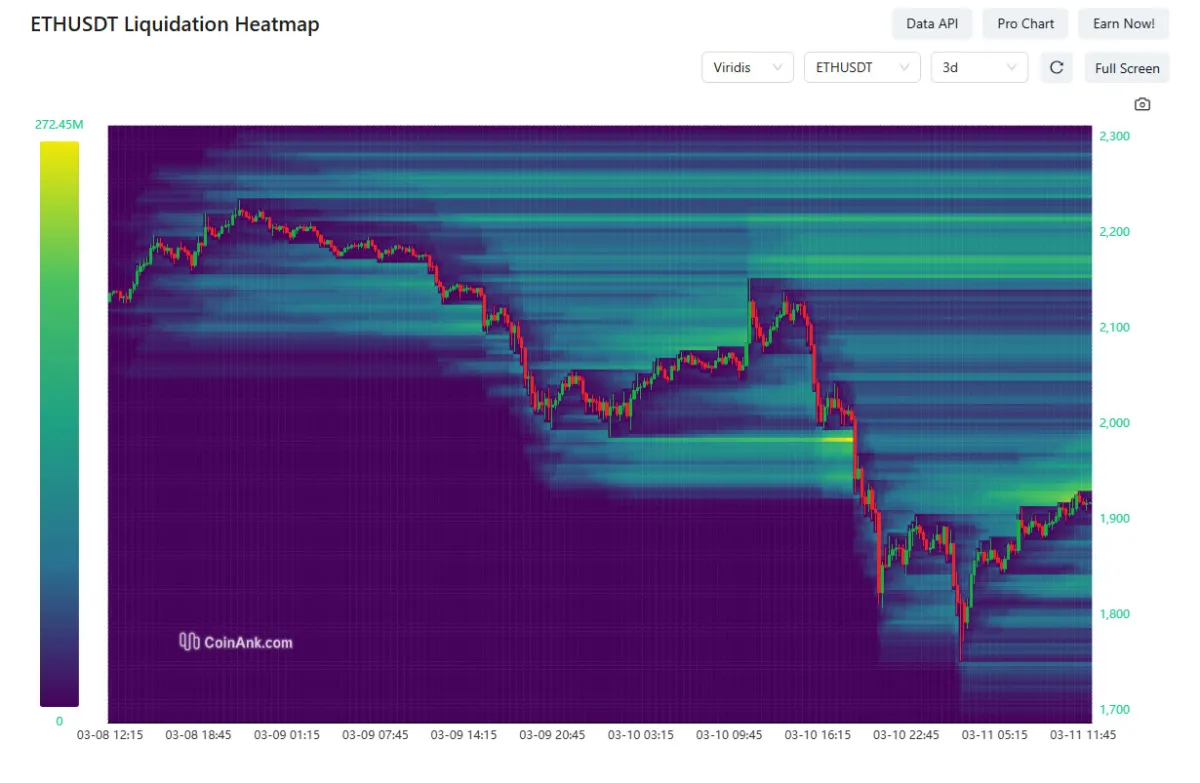 以太坊(ETH)持有人与清算者展开激烈斗争:价格跌破$ 2,000