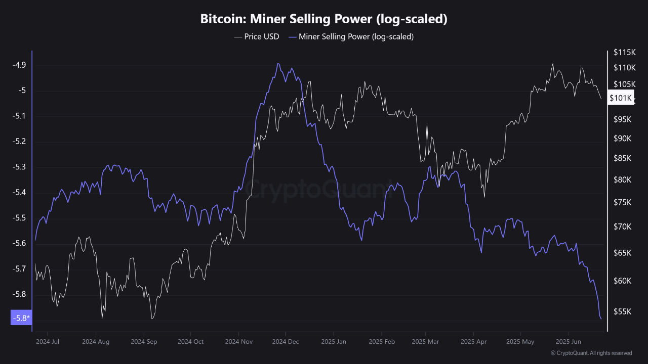 Bitcoin Hash Rate Plummets, Setting the Stage for the Largest Mining Difficulty Drop Since July 2021